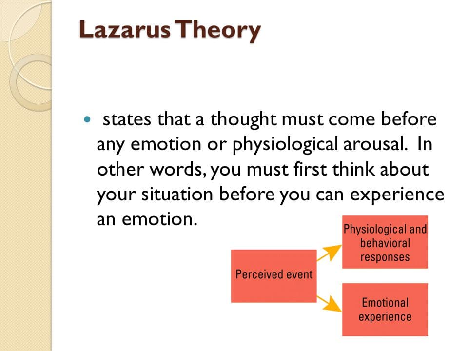 The Lazarus theory of emotion states that our experience of emotion depends on how the situation is cognitively apprais…