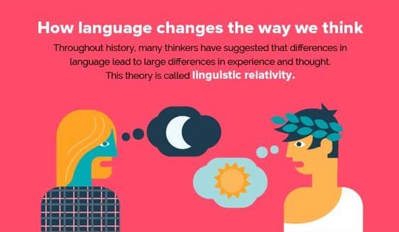 The Whorfian hypothesis, also known as linguistic relativity states that the lens by which we view and interpret the wo…