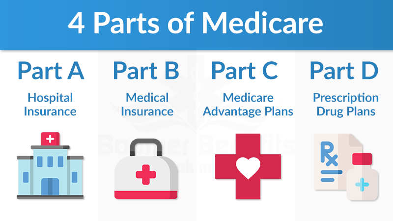 Medicare covers people greater than 65 years old , those with end-stage renal disease, and those with ALS.