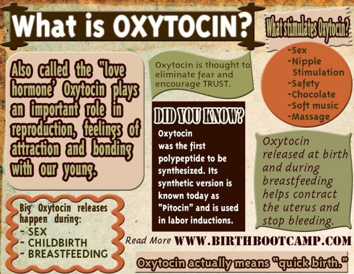 Oxytocin is released after an orgasm to facilitate bonds and feelings of connectedness between sexual partners