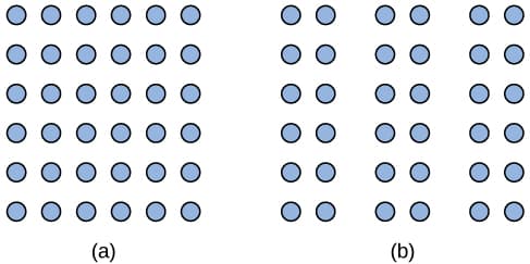 According to the gestalt principle of proximity, objects that are placed close together are perceived as being more rel…
