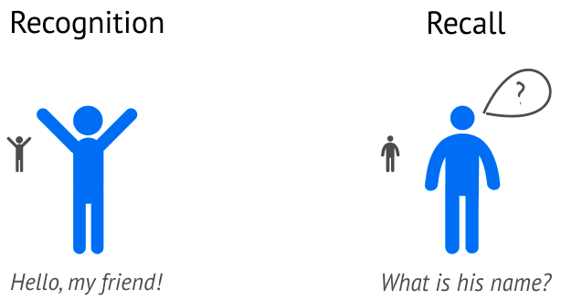 Retrieval is re-accessing of events or information from the past.