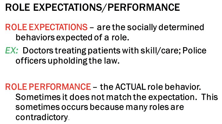 Role performance refers to carrying out behaviors that are characteristic of a certain role .
