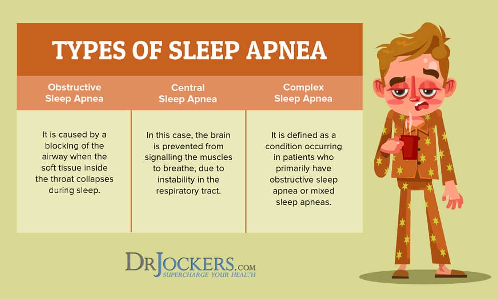 Sleep apnea is a potentially serious sleep disorder in which breathing repeatedly stops and starts