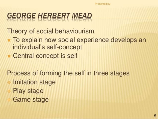 The theory of social behaviorism states that people develop self-images through interactions with other people. Our sel…