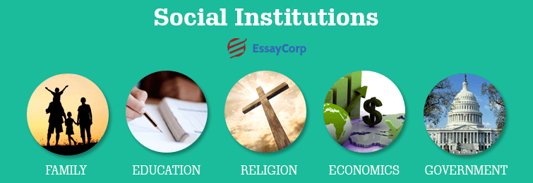 Social institutions are well-established social structures that dictate certain patterns of behavior or relationships.