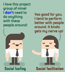 Social loafing is when an individual does not pull his or her weight in a group setting .