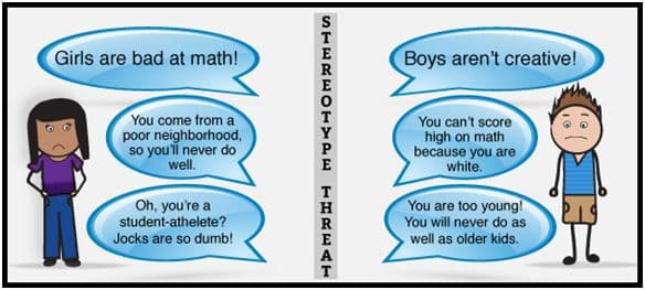Stereotype threat is when people feel at risk of conforming to stereotypes that exist about their social group.