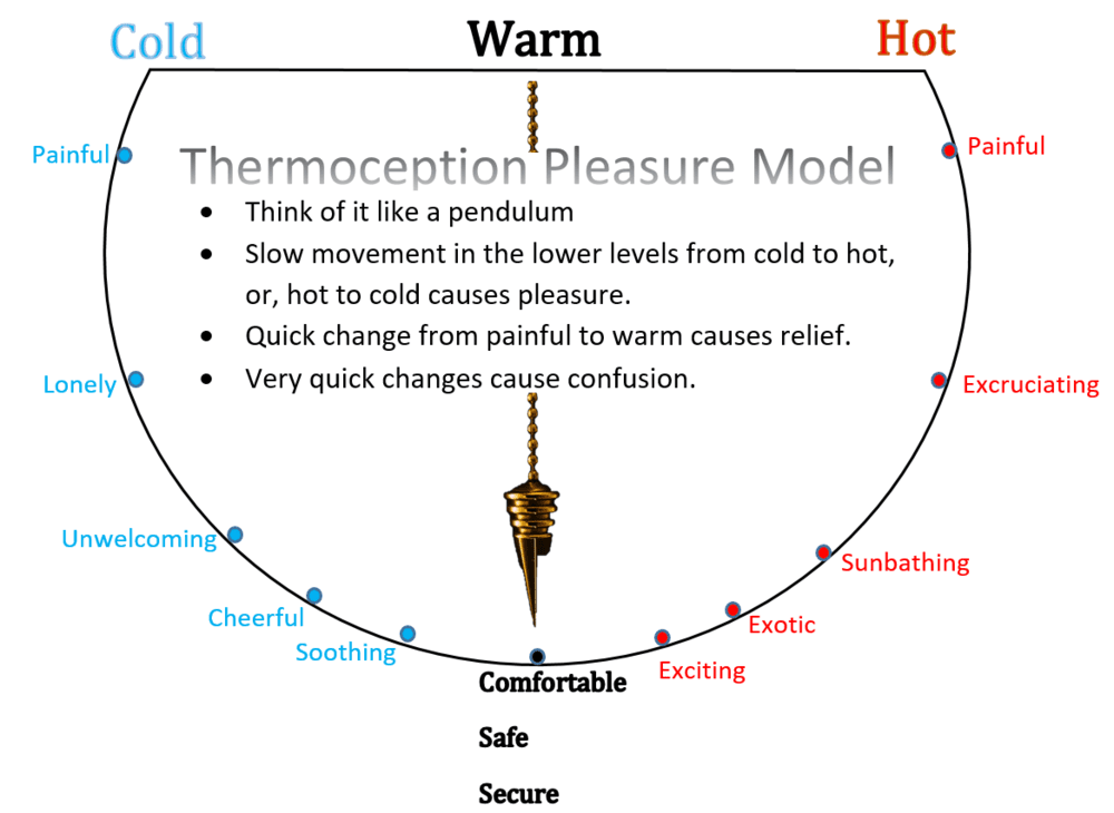 Thermoception: Thermoreception is the sense by which an organism perceives temperature , or more accurately, temperature differences a…
