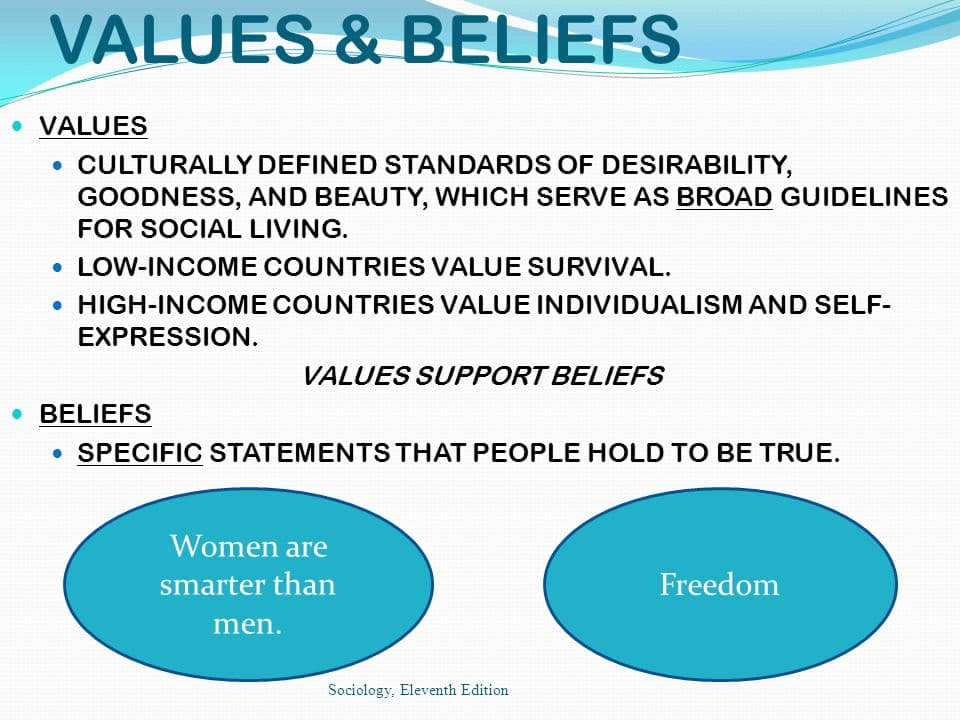 Values: A/an belief is something a person considers to be true