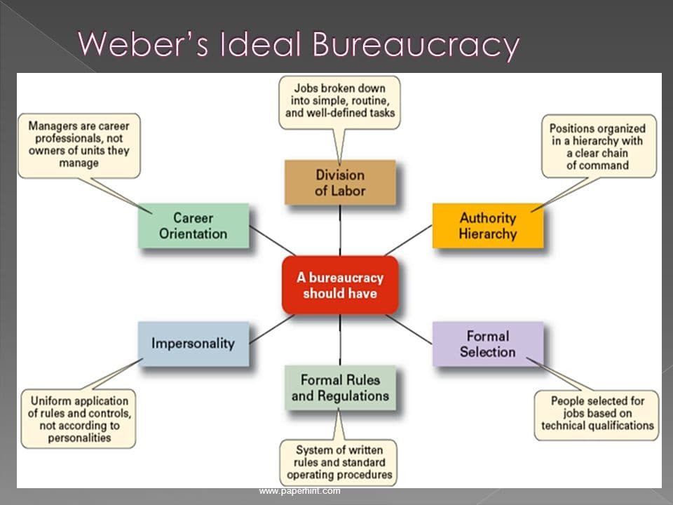Weber s Ideal Bureaucracy: A/an bureaucracy is a rational system of administration , discipline , and control .