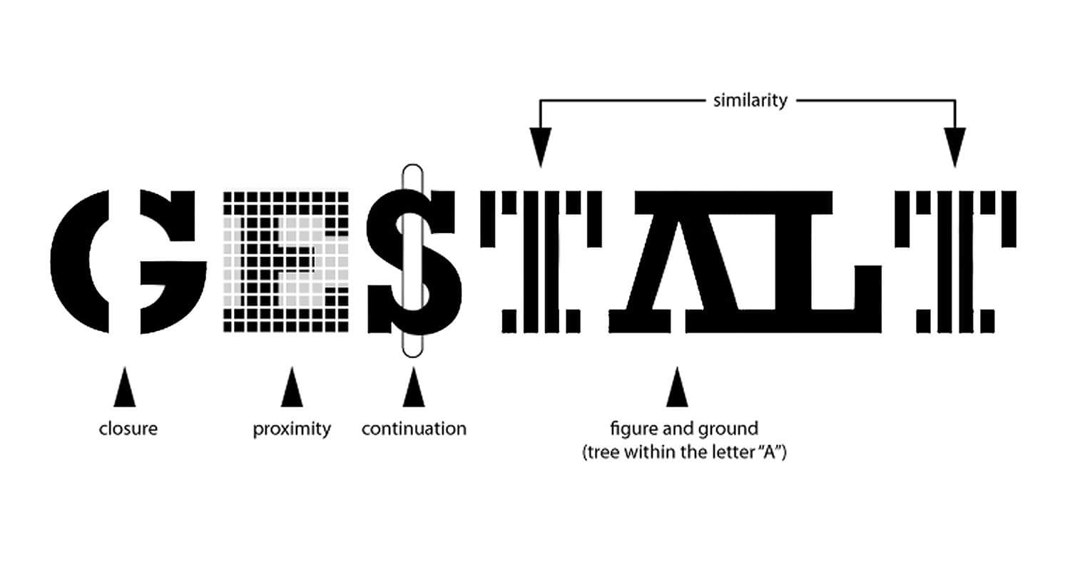 Gestalt Principles try to explain how we percieve things the way we do.