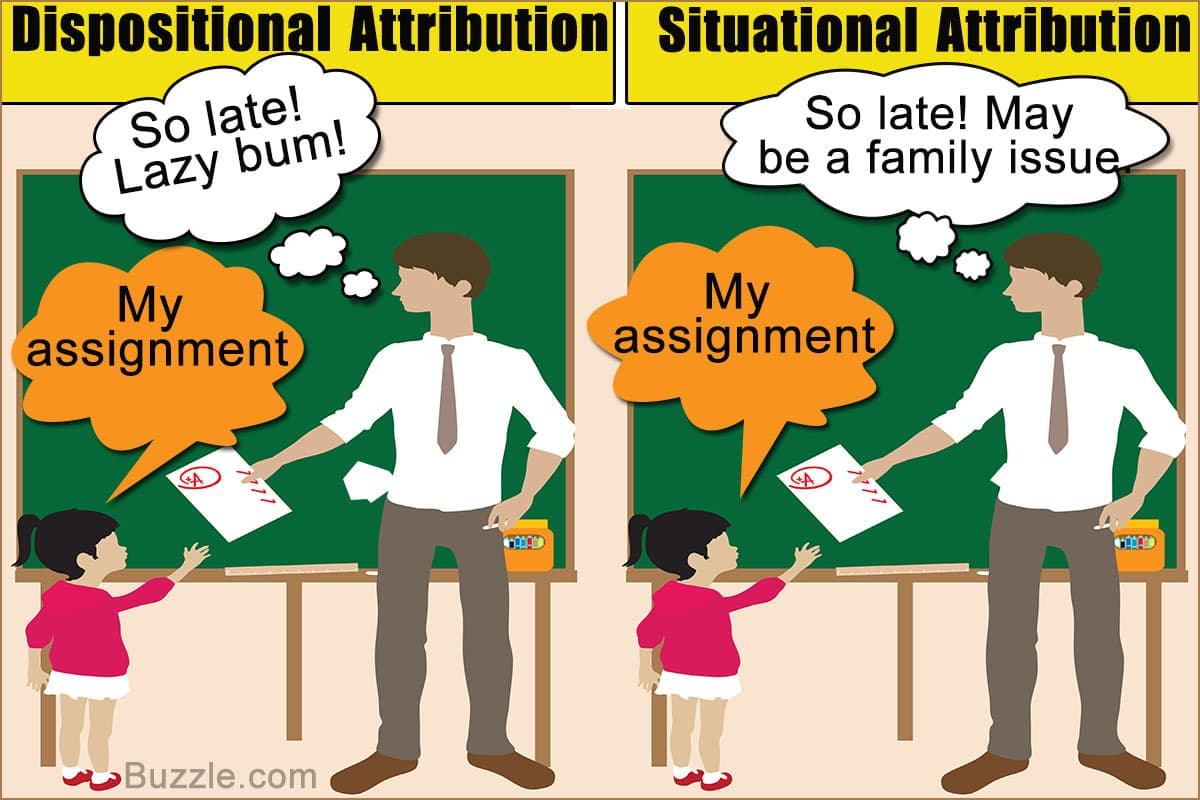 Attribution is the process of inferring causes of events/behaviors