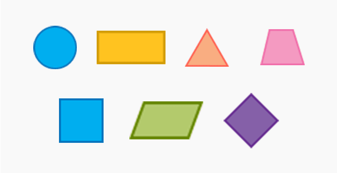 The parvocellular pathway is good at spatial resolution, determining form, high levels of detail, and color