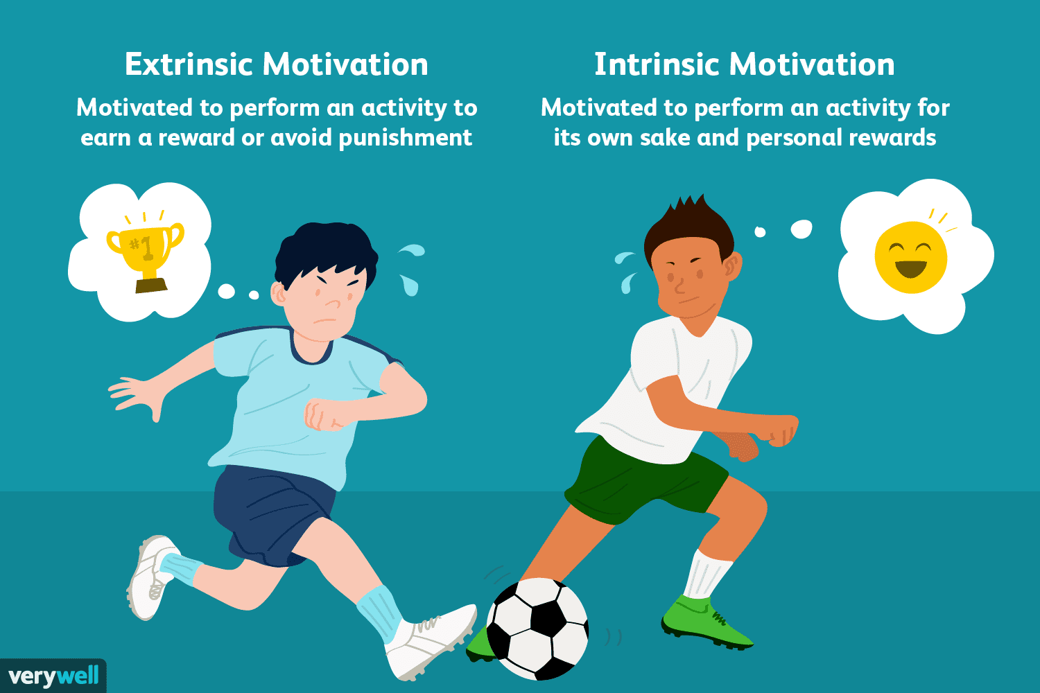 Intrinsic motivation is motivation based on internal motivation