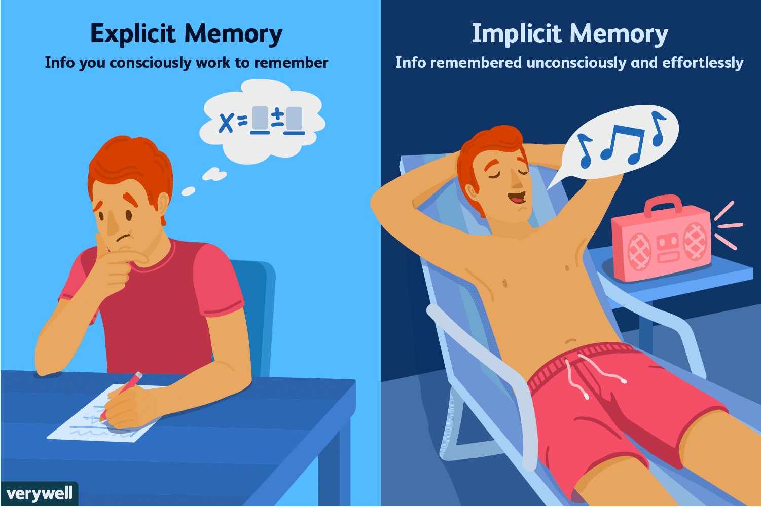 Explicit memories are facts/events you can clearly describe