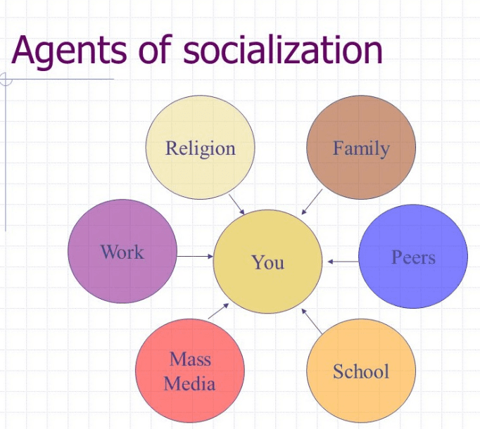 Socialization is a life-long process where we learn how to interact with others through learning behavioral norms