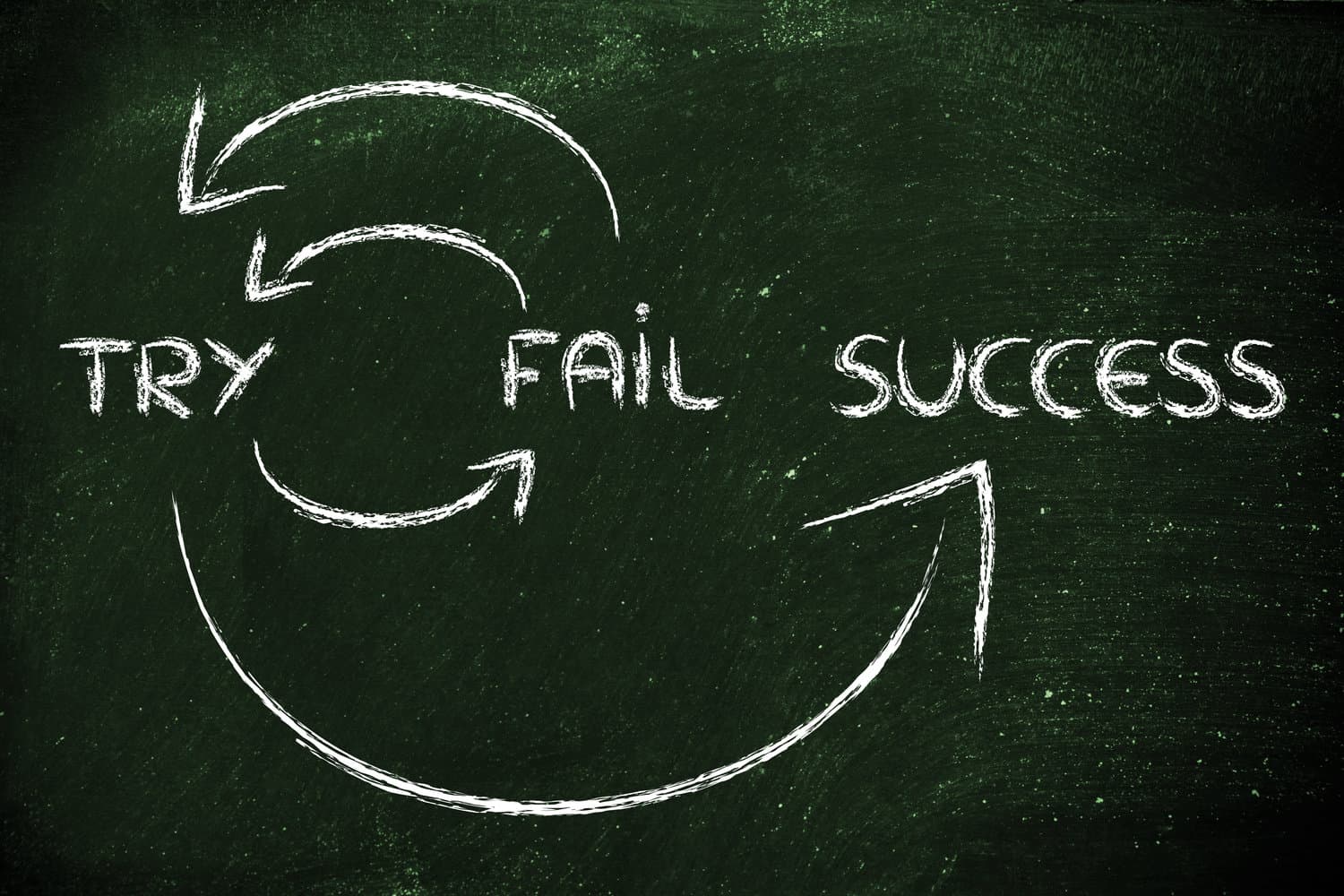 Try Fail Success: The trial + error method of problem solving is taking random guesses until something works