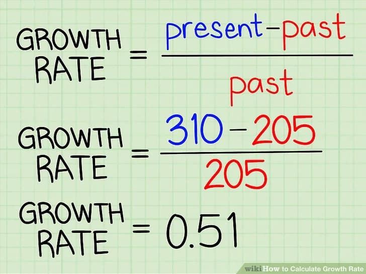 Fertility, migration, and mortality all affect: Growth rate