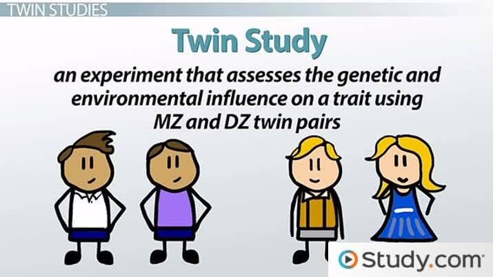 basic genetics using twin studies to determine heritability: Classical twin study compares monozygotic and dizygotic twins raised in the same household