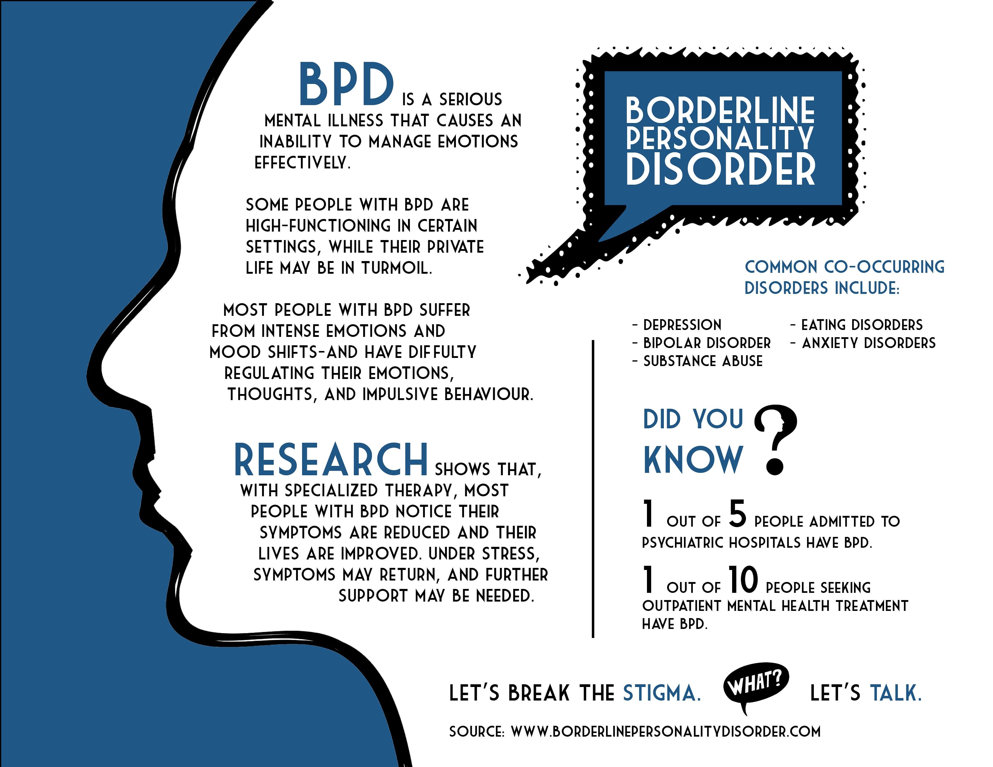 bpd graphic world mental health awareness month: Borderline personality disorder includes individuals who have unstable relationships, emotionally unstable, ha…