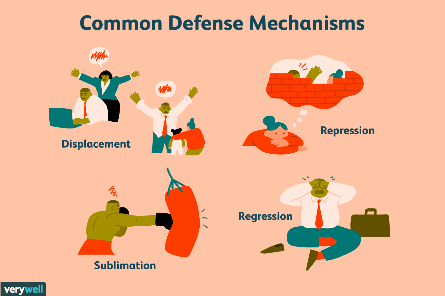 Defense mechanisms are a way to protect ourselves from unconscious wants, feelings, desires, and impulses