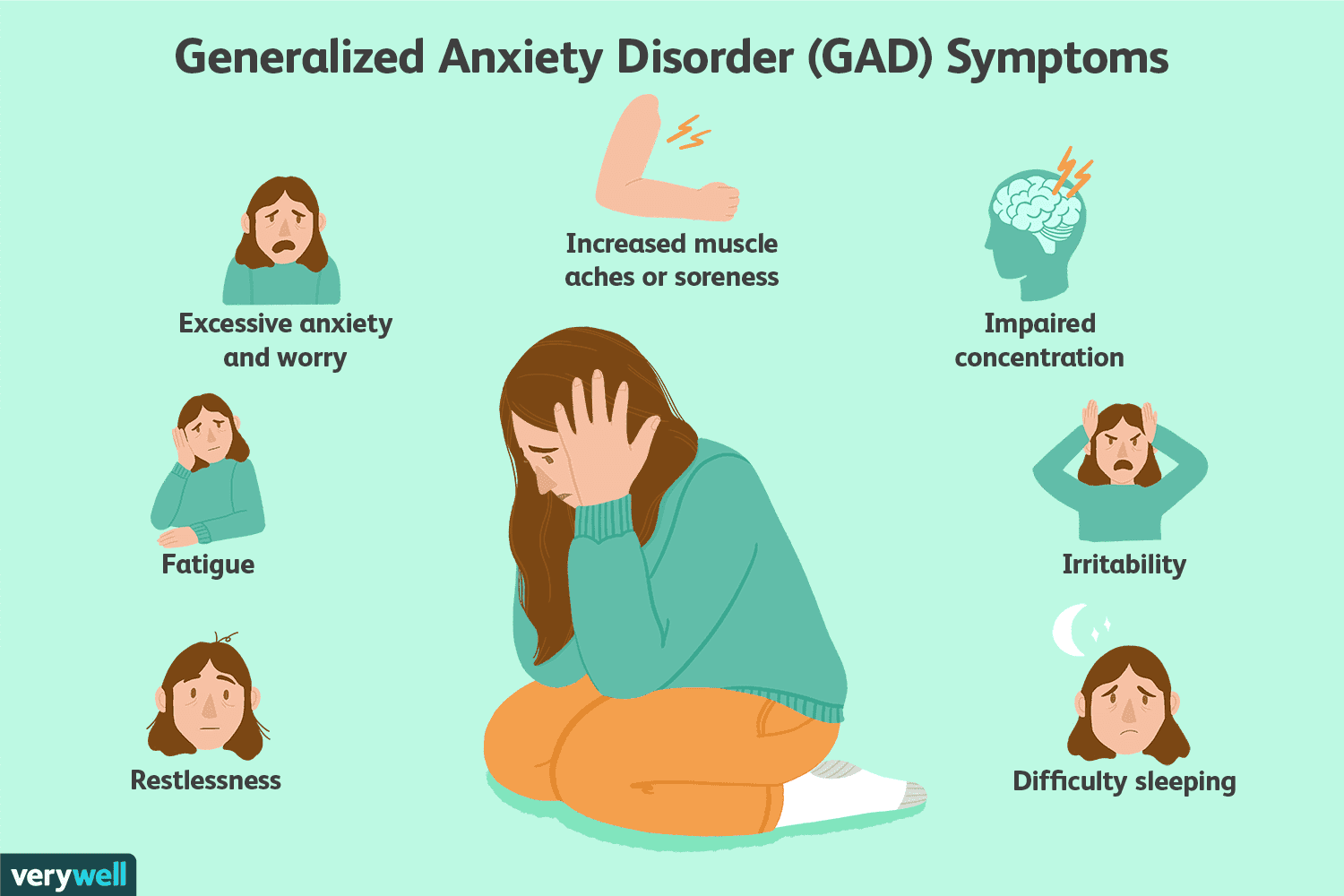 Generalized anxiety disorder describes a person who has a general state that is tense and uneasy to a degree that influ…