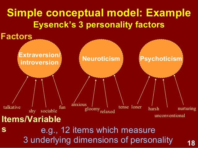 exploratory factor analysis 18 638: Factor analysis is a statistical method that categorizes and determines major categories of traits