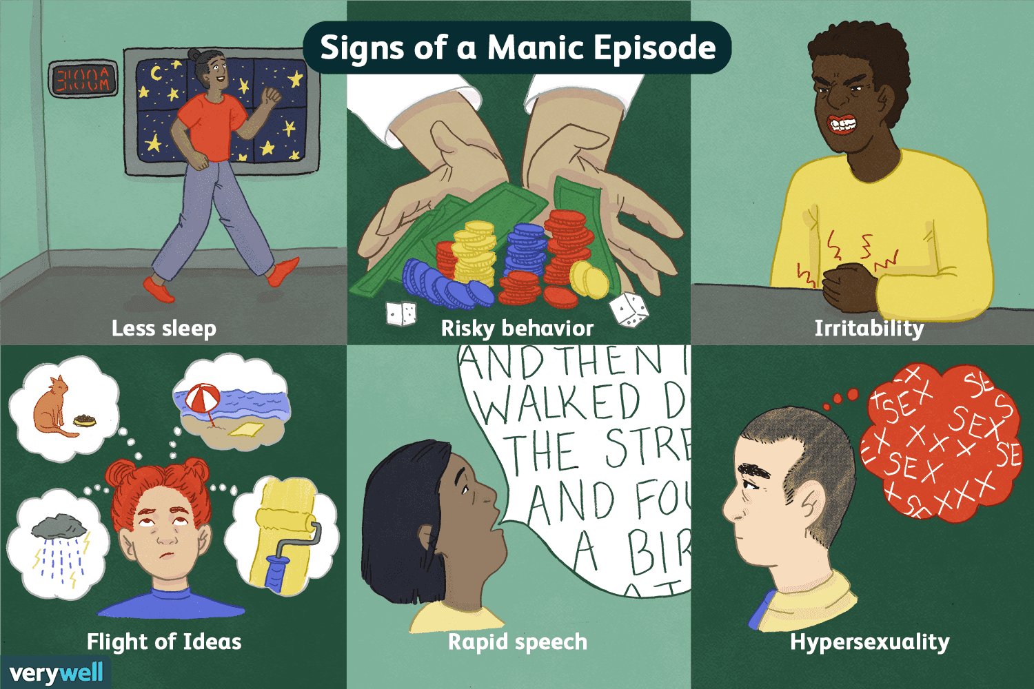 A manic episode is a period of abnormally elevated mood and increased energy that lasts atleast 7 days and can be sever…
