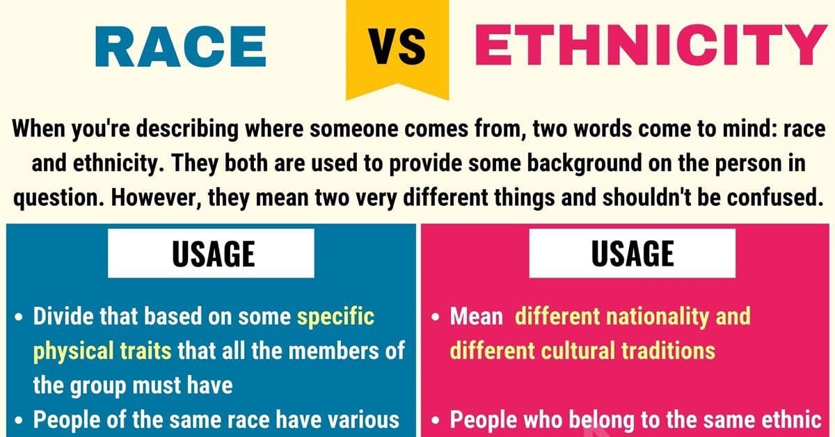 Difference between a Race and Ethnicity: Race = socially defined category based on physical differences between people…