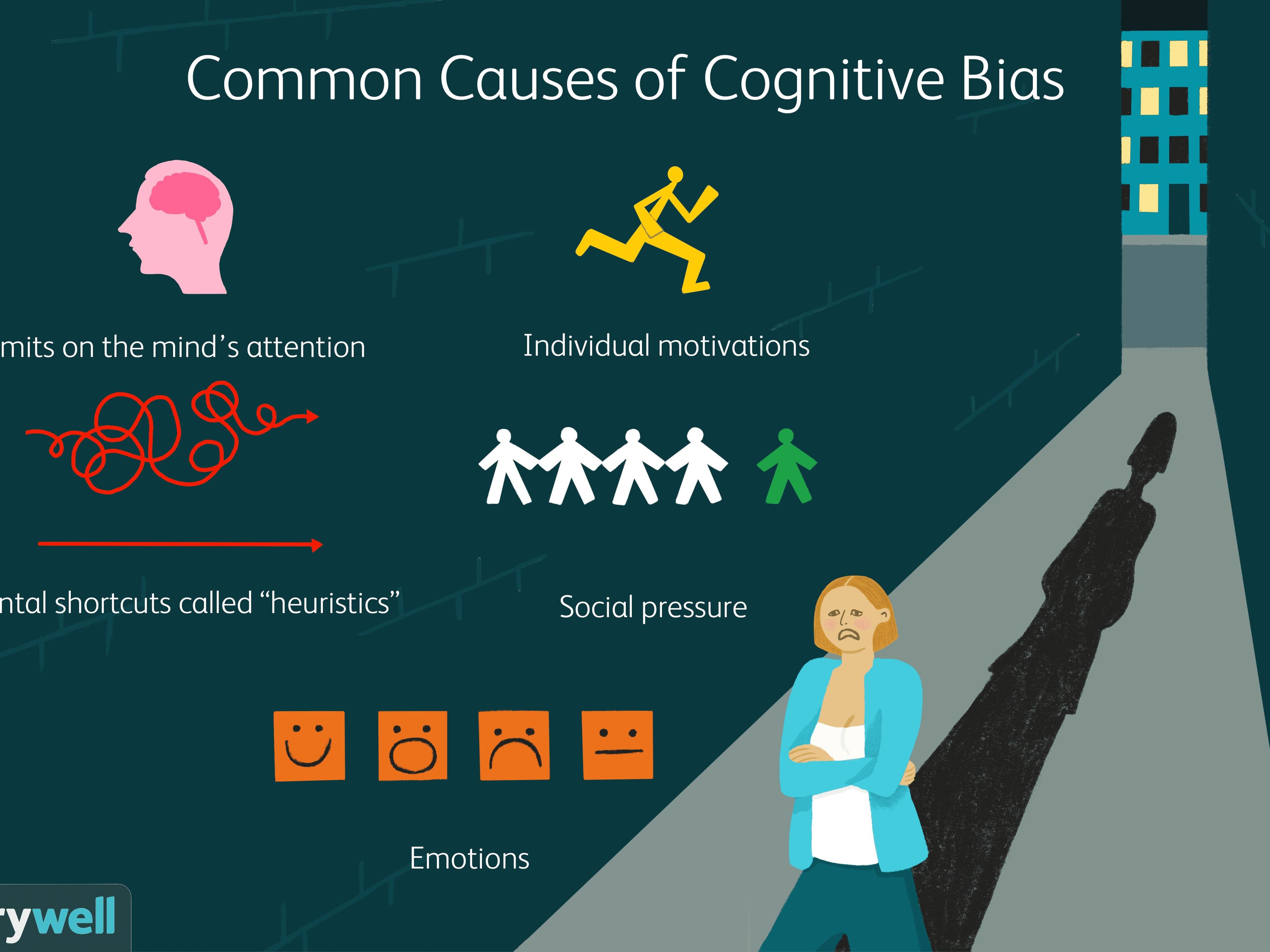 What is cognitive bias? Tendency to think a certain way