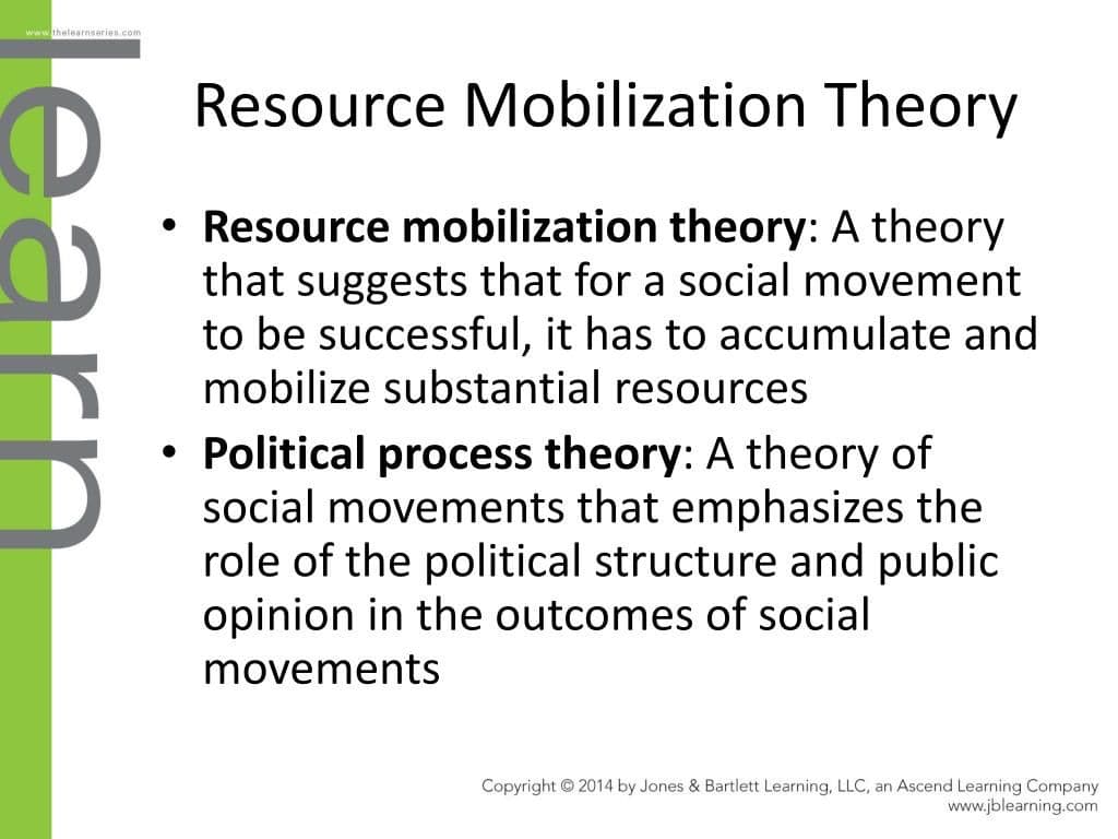 What is Resource Mobilization theory? Access to resources affecting social movements