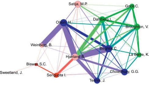 What is Network Analysis? Investigating social structures through networks and graphs