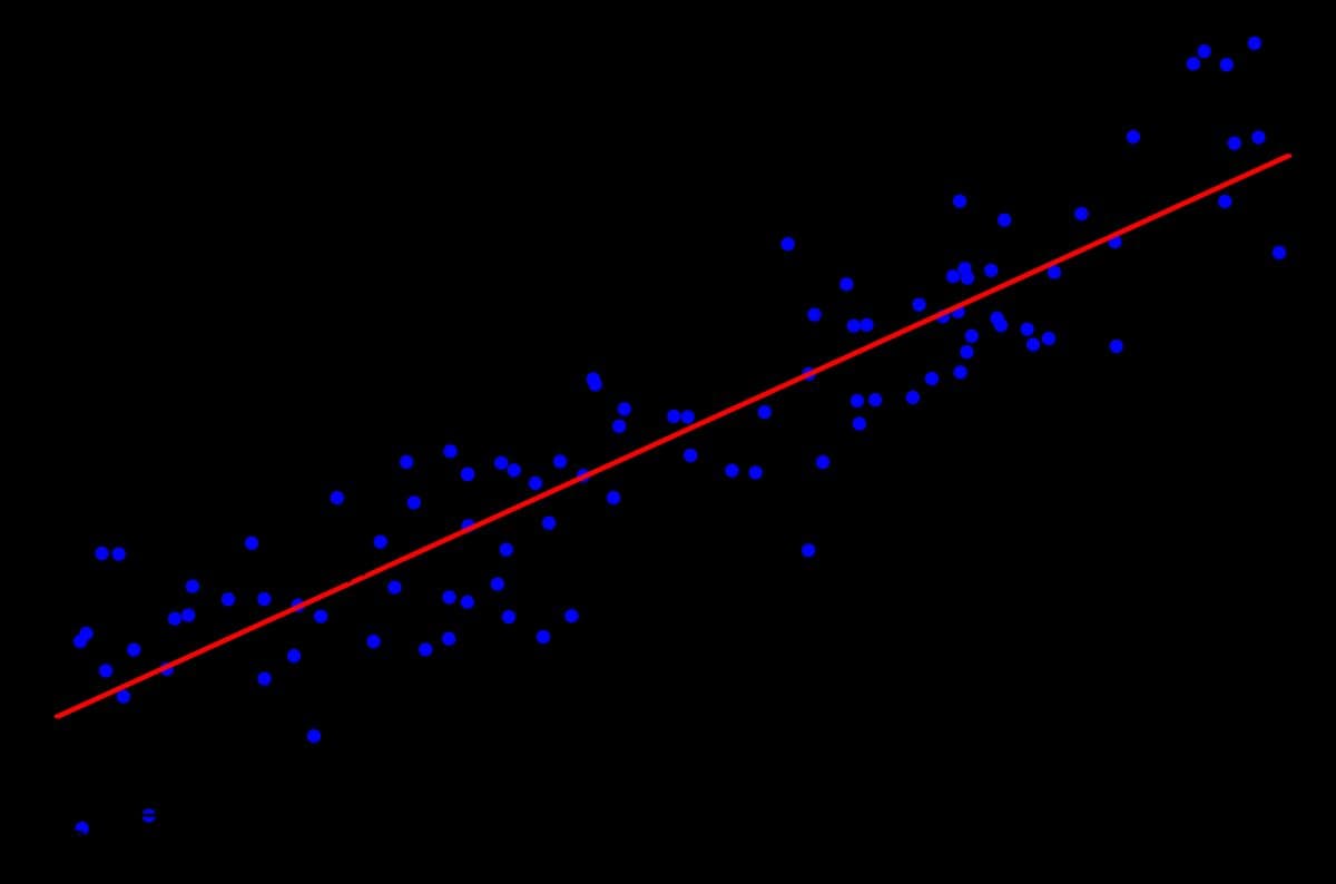 What is Regression? All variables examined are continuous