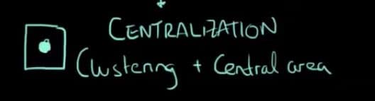 What is Centralization segregation? Segregation + Clustering in a central area