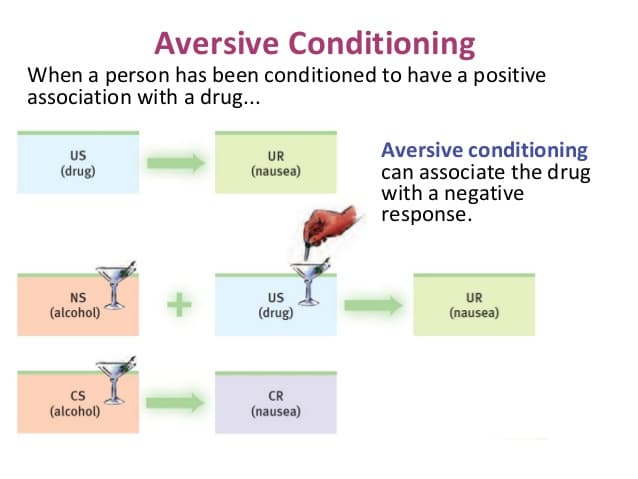 psychology therapy 19 638: Aversive conditioning is pairing a habit one wishes to break with an unpleasant stimulus to stop a particular behavior