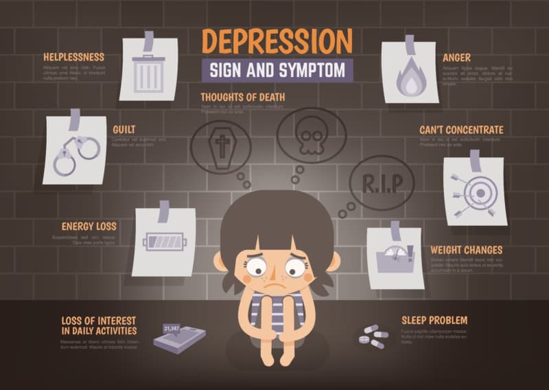 sign depression: Symptoms of depression include feelings of hopelessness and loss of interest in activities