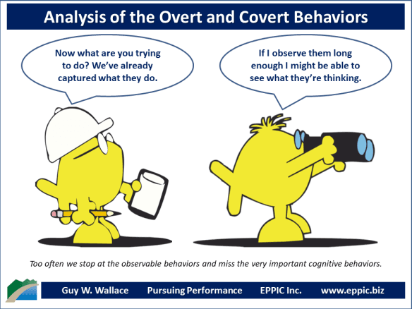 slide1 3: Covert behaviors are behaviors that are not observable