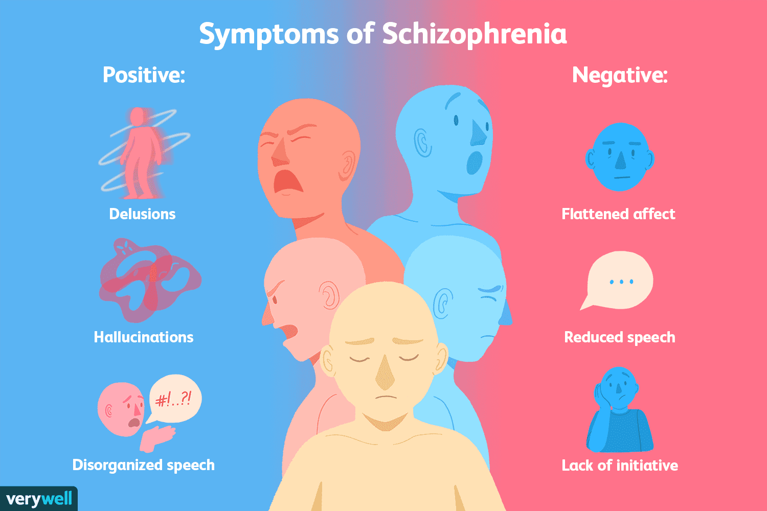 Schizophrenia spectrum and other psychotic disorders involve distress/disability from psychosis.