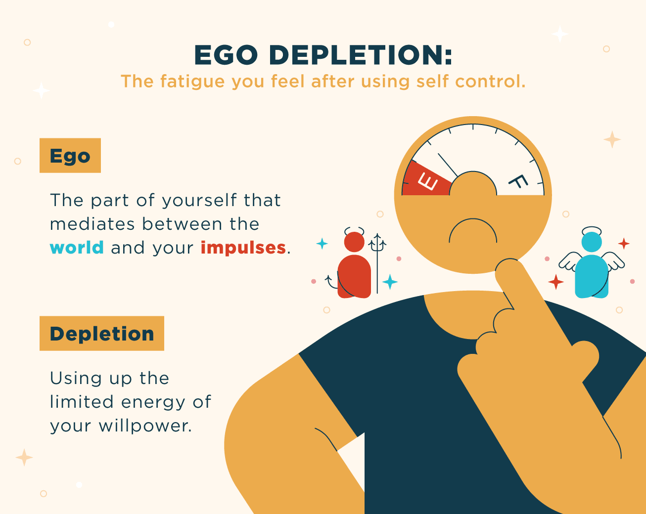 what is ego depletion 1: Ego-depletion is the idea that self-control is a limited resource and if you use too much self control on one task, it…